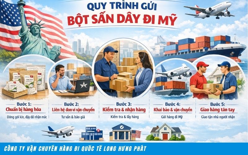 Gửi Bột Sắn Dây Đi Mỹ